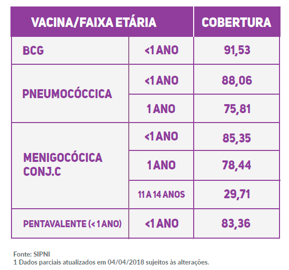 Secretaria de Estado de Saúde celebra Dia Mundial de Enfrentamento à Meningite